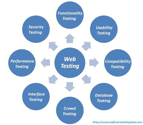 configuring hard drive to test website|web testing settings.